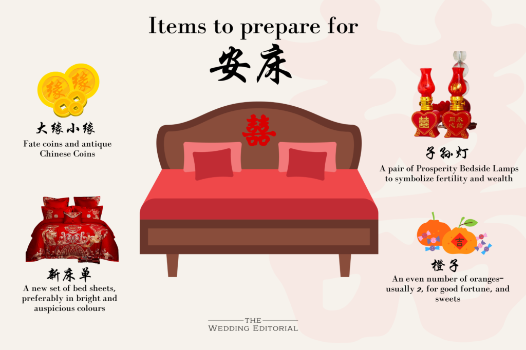 Embracing Tradition: Your Ultimate Guide to 安床 ān chuáng | Items to prepare for 安床