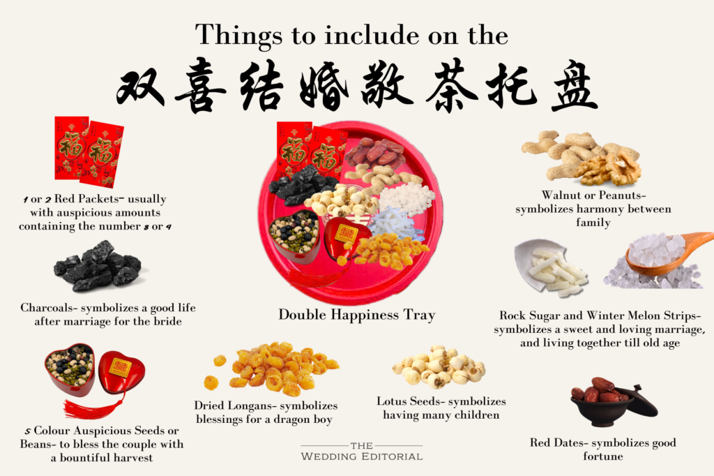 Embracing Tradition: Your Ultimate Guide to 安床 ān chuáng | Items to prepare for 安床