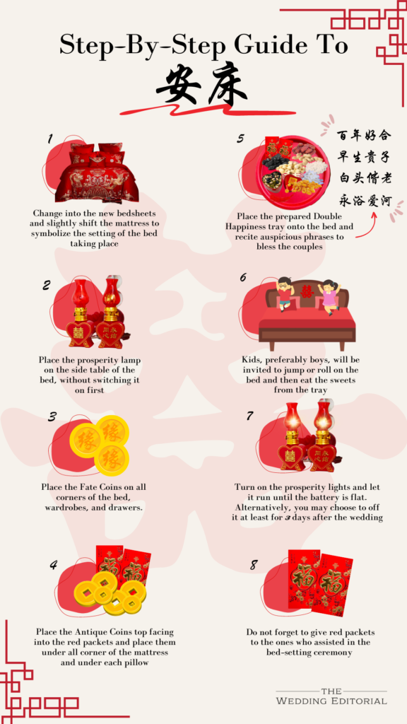 Embracing Tradition: Your Ultimate Guide to 安床 ān chuáng | Next, performing 安床!