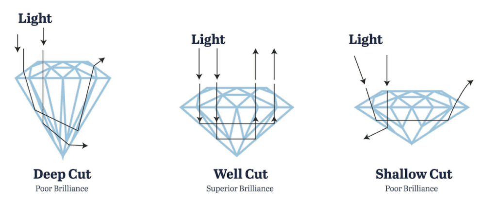 A Comparative Analysis of Natural Diamonds and Lab-Grown Diamonds | Understanding how diamonds are valued